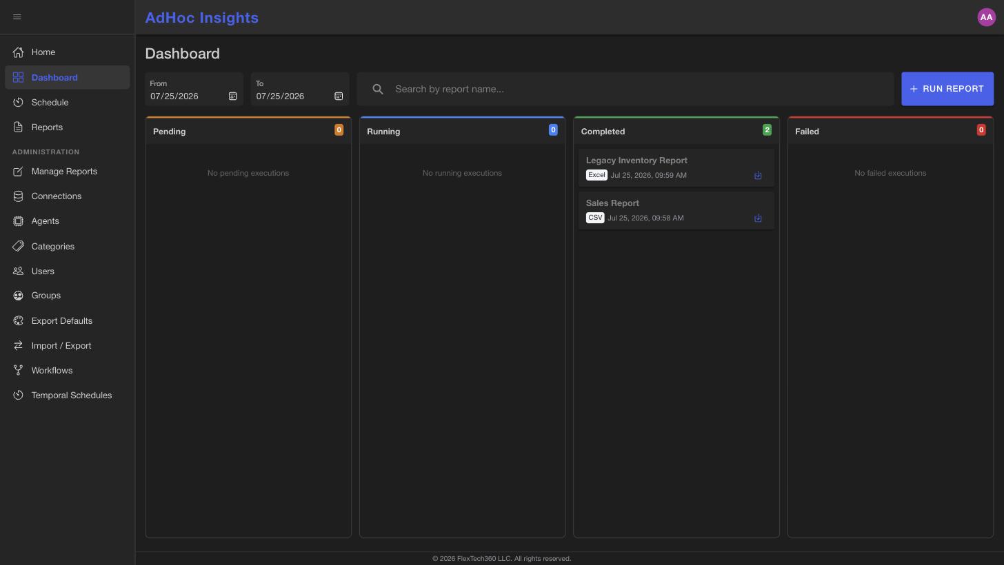 AdHoc Insights dashboard showing report executions